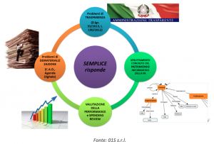 Schermata 2013-07-30 alle 15.24.47